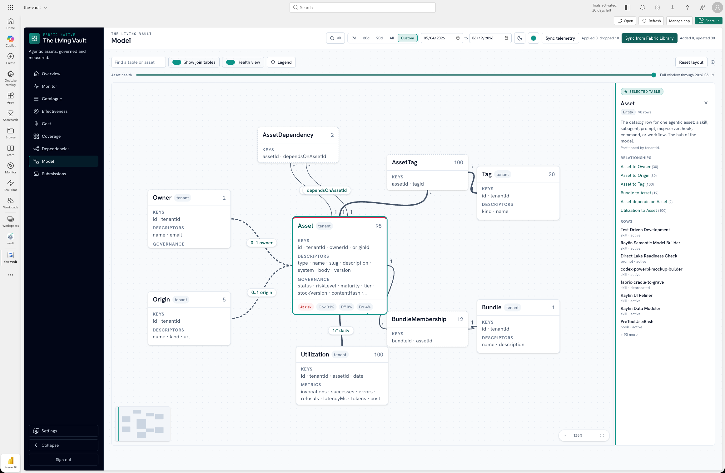 The /model canvas on live Fabric with Asset hub relationships, Utilization facts, and health overlay