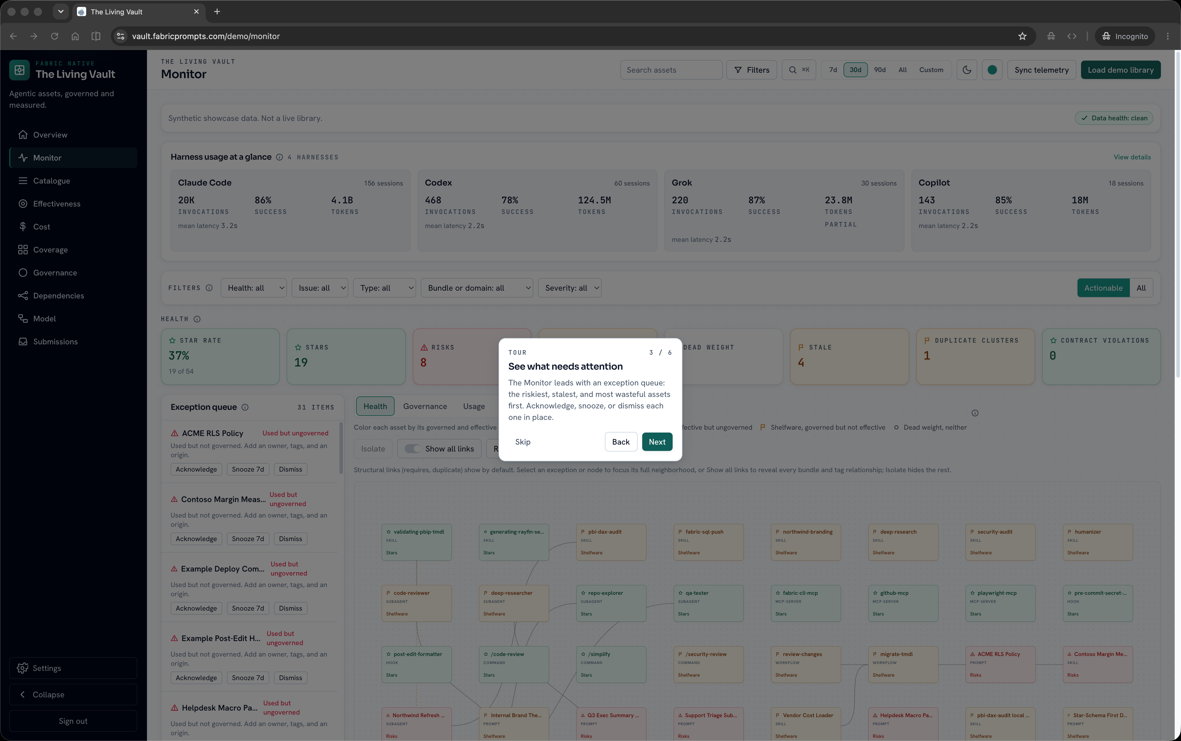 The Living Vault Monitor showing cross-harness health strip, exception queue, and asset topology graph on the public demo