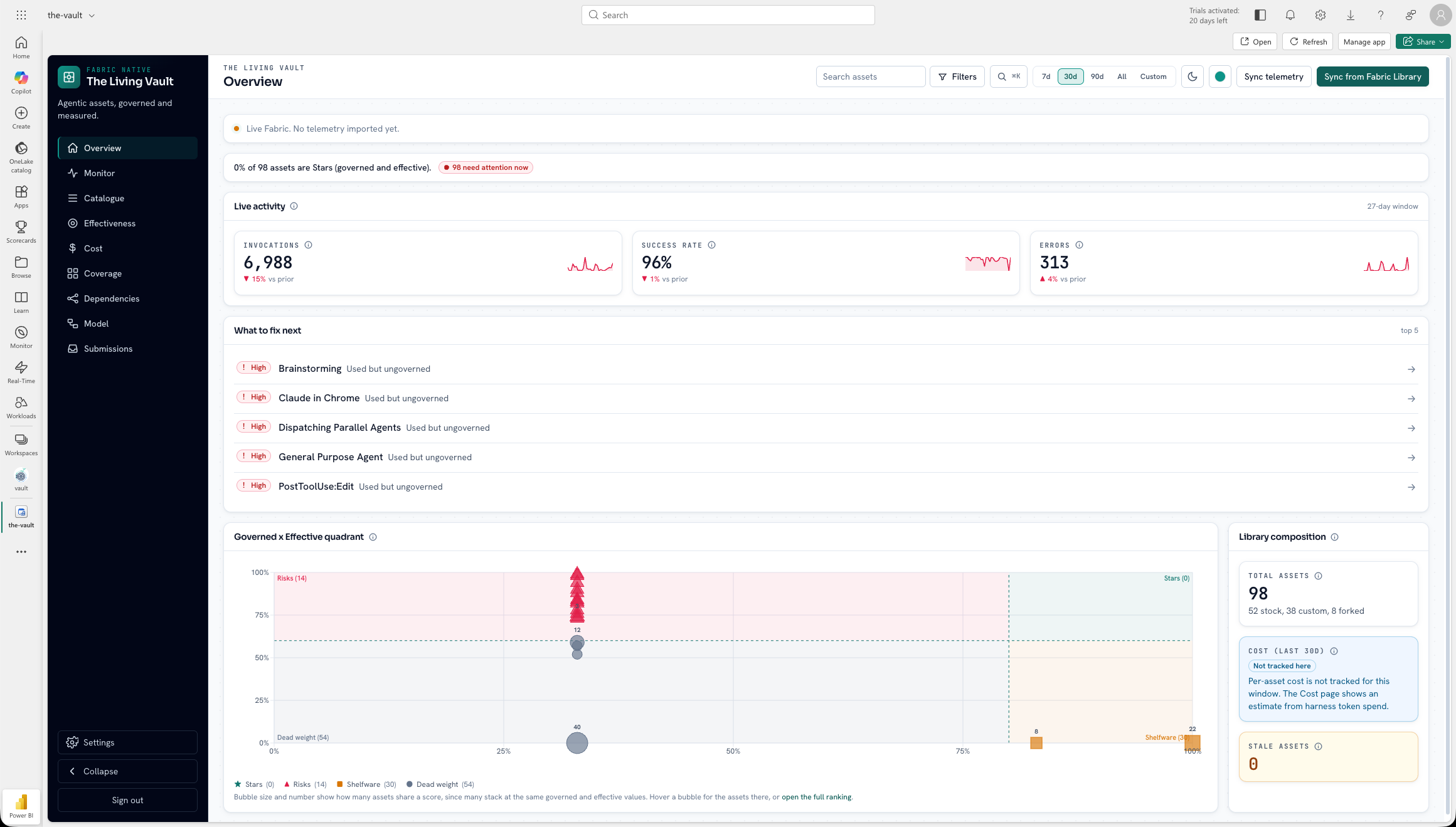 Overview page with Governed versus Effective quadrant and triage list